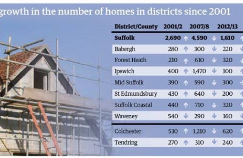 Housing stock changes over recent years